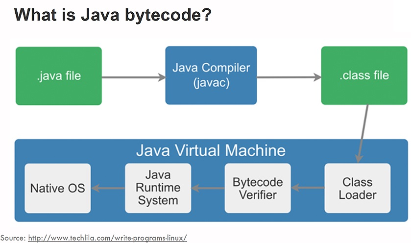 Java Bytecode Interpreter